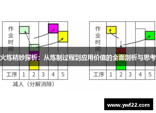 火炼精妙探析：从炼制过程到应用价值的全面剖析与思考